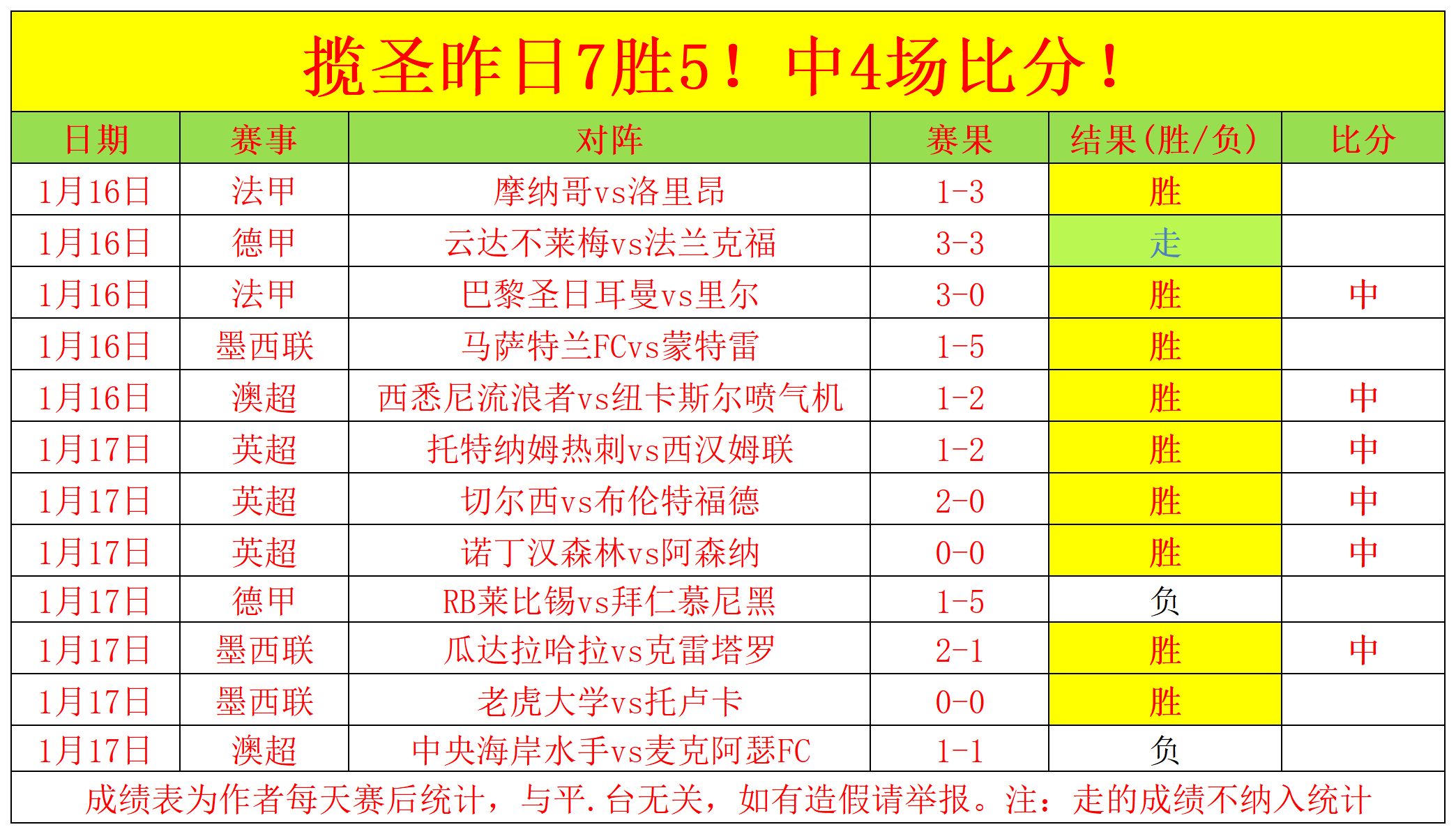 丘妈荣耀加,体操世界杯,巴库站夺冠,新葡京,新葡京app,新葡京娱乐,新普京赌场