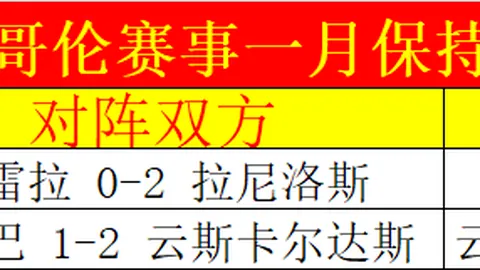 洛夫頓獨取35分15籃板8助攻，李弘權砍下27分7籃板，焦泊喬21分5籃板，上海隊雙加時逆轉廣州勝利